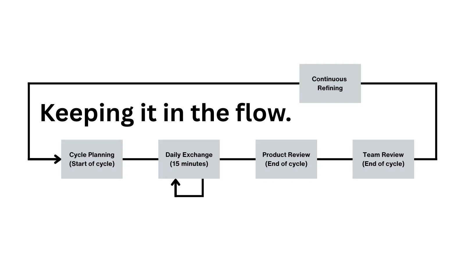 project management for artists